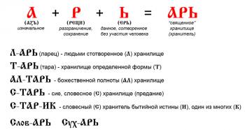 Abetkov'un gerçeği.  Abetkova'nın gerçeği.  “Alfabetik gerçekler” ama “alfabetik gerçekler” yok